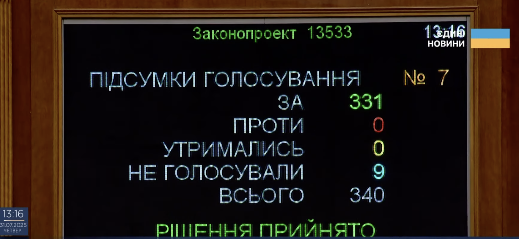 Рада приняла закон Зеленского о НАБУ и САП